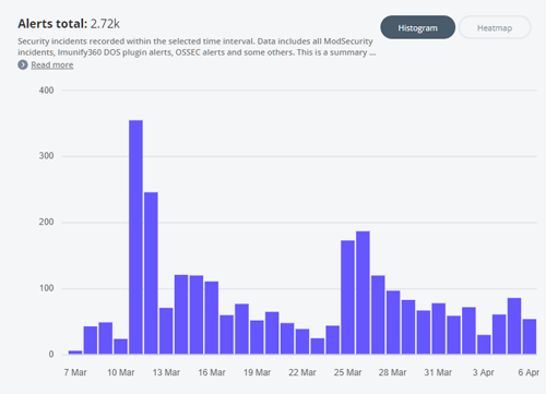 Prevenzione attacchi e identificazione violazioni
